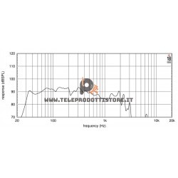 18iD Eighteen Sound Altoparlante woofer Subwoofer 1800W 18"