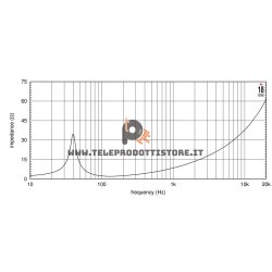 18iD Eighteen Sound Altoparlante woofer Subwoofer 1800W 18"