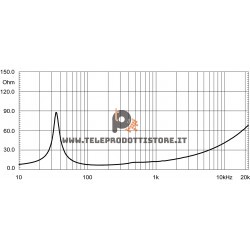 15NLW9500 Eighteen Sound Altoparlante woofer Subwoofer 1000W 15"