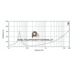 15NLW9401 Eighteen Sound Altoparlante woofer Subwoofer 1200W 15"