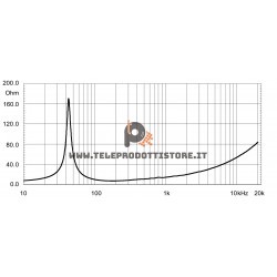 15NLW9300 Eighteen Sound Altoparlante woofer Subwoofer 1000W 15"