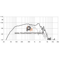 15NLW9300 Eighteen Sound Altoparlante woofer Subwoofer 1000W 15"