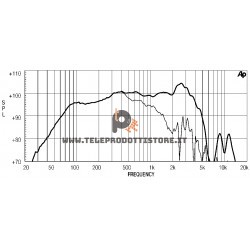 15ND830 Eighteen Sound  Altoparlante woofer 450W 15"