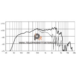 12ND930 Eighteen Sound Altoparlante Woofer 500W 12"