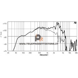 12ND610 Eighteen Sound Altoparlante Woofer 450W 12"