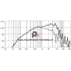 10NDA610 Eighteen Sound Altoparlante woofer Midrange 400W 10"