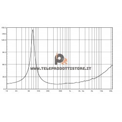 10NMB420 Eighteen Sound Altoparlante woofer mid-bass 350W  10"