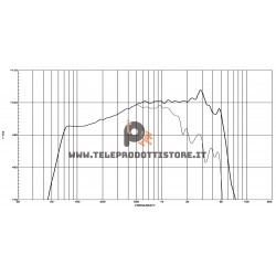 10NMB420 Eighteen Sound Altoparlante woofer mid-bass 350W  10"