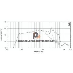 10NW650 Eighteen Sound Altoparlante woofer 300W 10"