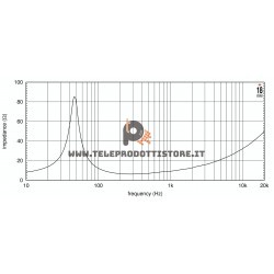 10NW650 Eighteen Sound Altoparlante woofer 300W 10"