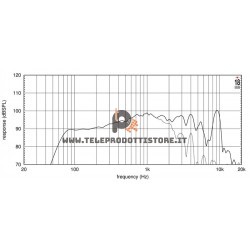 8NMB750 Eighteen Sound Altoparlante MidBass 350W 8"