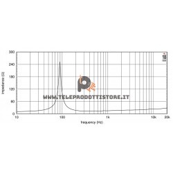 8NMB750 Eighteen Sound Altoparlante MidBass 350W 8"