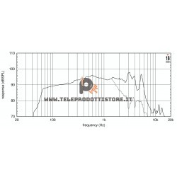 8NW650 Eighteen Sound Altoparlante woofer 300W 8"