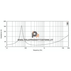 8NW650 Eighteen Sound Altoparlante woofer 300W 8"