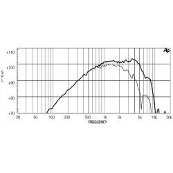 6ND410 Eighteen Sound Altoparlante MidRrange 180W  6" 18Sound