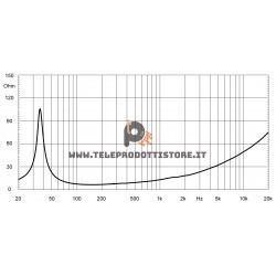 18LW2400 Eighteen Sound Altoparlante woofer Subwoofer 1200W 18"