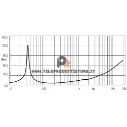 18LW1400 Eighteen Sound Altoparlante woofer Subwoofer 1000W 18"