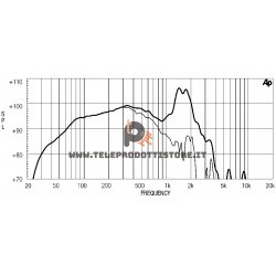 18LW1400 Eighteen Sound Altoparlante woofer Subwoofer 1000W 18"