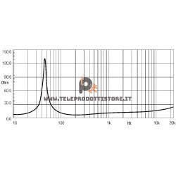 15MB1000 18 Eighteen Sound Altoparlante Midbass 850W 15"