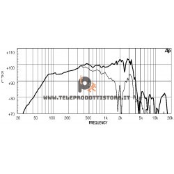 15MB1000 18 Eighteen Sound Altoparlante Midbass 850W 15"