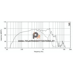 15W930 Eighteen Sound Altoparlante woofer Subwoofer 500W 15"