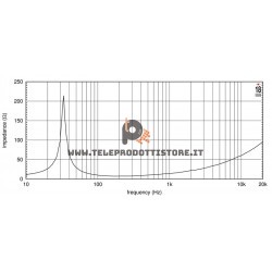 15W930 Eighteen Sound Altoparlante woofer Subwoofer 500W 15"