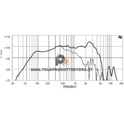 15W700 Eighteen Sound Altoparlante woofer 450W 15"