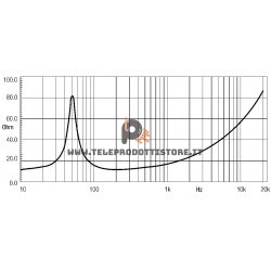 15W500 Eighteen Sound Altoparlante woofer 350W 15"