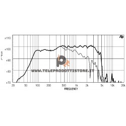 15W500 Eighteen Sound Altoparlante woofer 350W 15"