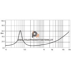 12W700 Eighteen Sound Altoparlante Woofer 450W 12"