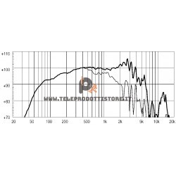 12MB600 Eighteen Sound Altoparlante woofer Midbass 450W 12"