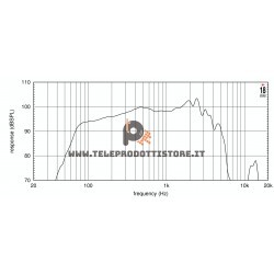 12MB650 Eighteen Sound Altoparlante woofer Midbass 400W 12"