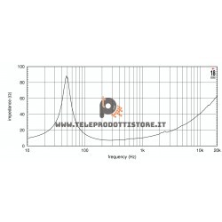 12MB650 Eighteen Sound Altoparlante woofer Midbass 400W 12"