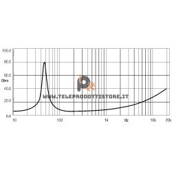 12W500 Eighteen Sound Altoparlante Woofer 350W 12"