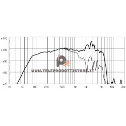 12W500 Eighteen Sound Altoparlante Woofer 350W 12"