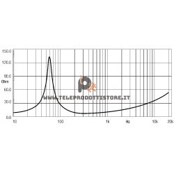 10MB600 Eighteen Sound Altoparlante woofer Midbass 450W 10"