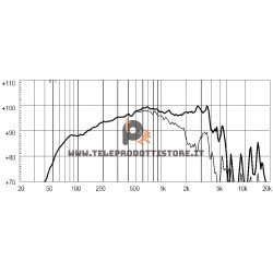 10MB600 Eighteen Sound Altoparlante woofer Midbass 450W 10"