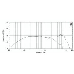 5W430 Eighteen Sound Altoparlante woofer 120W 5" 18Sound