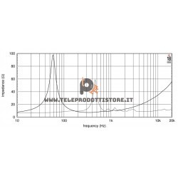 12NCX750H Eighteen Sound Altoparlante woofer Coassiale cx 800/240W 12"
