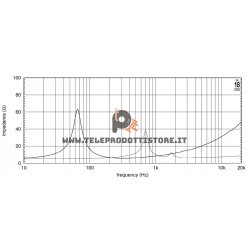 8CX650 Eighteen Sound Altoparlante Coassiale 400W/140W 8"