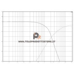 15NCX750 XOVER Eighteen Sound Crossover 2.2KHz 12-24dB/oct 1600W con Protezione