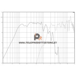 15NCX750 XOVER Eighteen Sound Crossover 2.2KHz 12-24dB/oct 1600W con Protezione