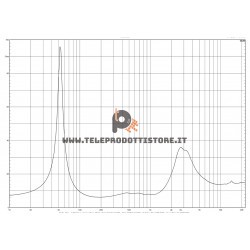 15NCX750 XOVER Eighteen Sound Crossover 2.2KHz 12-24dB/oct 1600W con Protezione