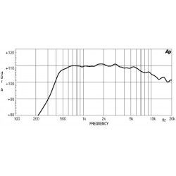 ND2080 Eighteen Sound Driver tweeter 200W Titanio 2" 18Sound