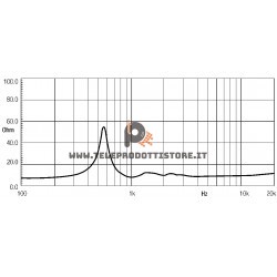 ND2060 Eighteen Sound Driver tweeter 200W Titanio 2"