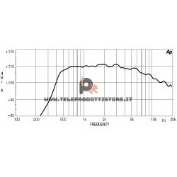 ND2060 Eighteen Sound Driver tweeter 200W Titanio 2"