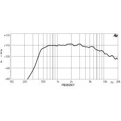 ND2060 Eighteen Sound Driver tweeter 200W Titanio 2" 18Sound
