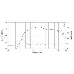 NSD4015N Eighteen Sound Driver tweeter 320W Nitruro di titanio 1,5" 18Sound
