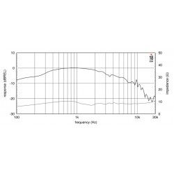 NSD4015N Eighteen Sound Driver tweeter 320W Nitruro di titanio 1,5" 18Sound