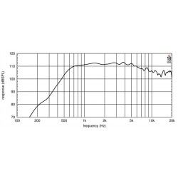 ND3T Eighteen Sound Driver tweeter 220W Titanio 1,4" 18Sound